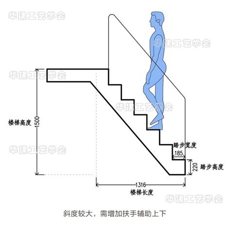 樓梯大小|住宅樓梯尺寸指南：打造舒適安全的居住空間